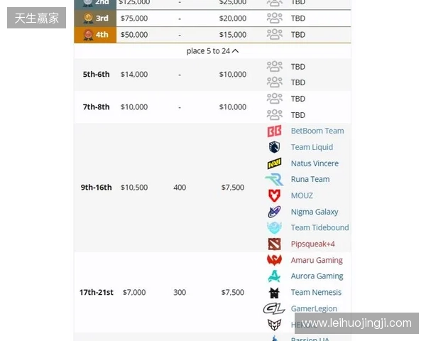 梦幻联赛S27瑞士轮结束,XG晋级淘汰赛 梦幻联赛S27瑞士轮结束,XG晋级淘汰赛