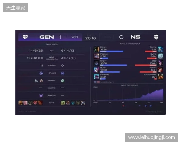 EPL S23第一阶段：游刃有余！G2 2-0 GG